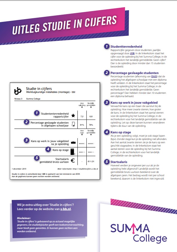 Uitleg over de Studie in cijfers studiebijsluiter